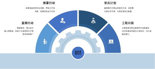 鴻坤工程管理建設(shè)的進階之道 提升工程管理服務效能